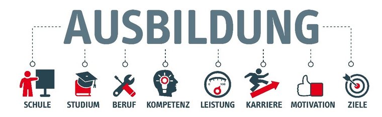 Eine Grafik zu dem Thema Ausbildung. Im oberen Bereich steht das Wort "Ausbildung". Dieses wird durch Linien mit kleinen Symbolen verbunden. Unter den jeweiligen Symbolen steht der passende Begriff. So sind die Worte: "Schule, Studium, Beruf, Kompetenz, Leistung, Karriere, Motivation und Ziele" niedergeschrieben.