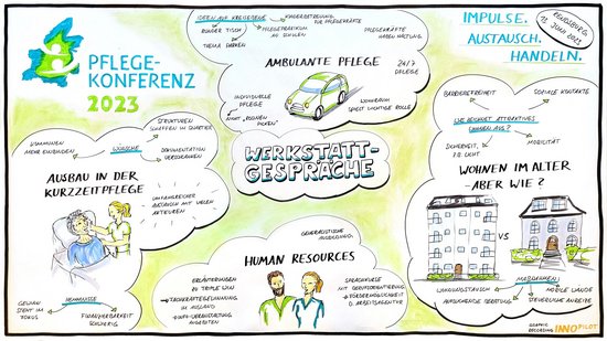 Graphic Recording der Pflegekonferenz Teil 1