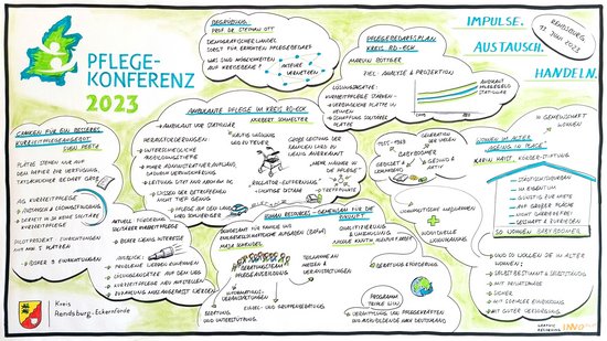 Graphic Recording der Pflegekonferenz Teil 1