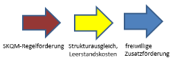 Legende liegend